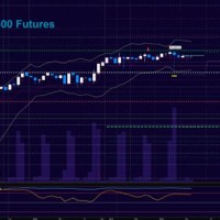 Big Charts S P Futures