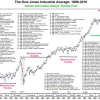 Bigcharts Historical Stock Values