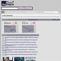 Bigcharts Stock Screener