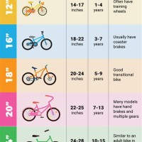 Bike Size Chart Based On Age