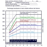 Bilirubin Levels In Newborns Chart Canada