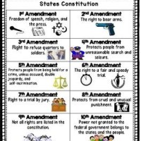 Bill Of Rights Anchor Chart