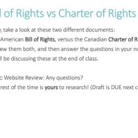 Bill Of Rights Vs Charter