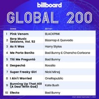 Billboard Chart 2020 Blackpink