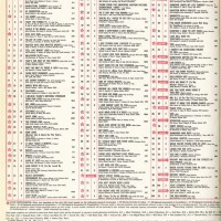 Billboard Chart Archives 2001