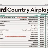 Billboard Chart Archives 2007