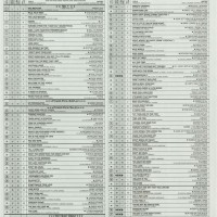 Billboard Chart This Week 1988