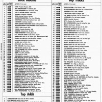 Billboard Charts 2001 Rock