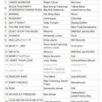 Billboard Charts 2007 Hip Hop