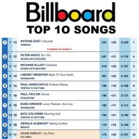 Billboard Charts 2008 Top 100