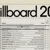 Billboard Charts March 2004