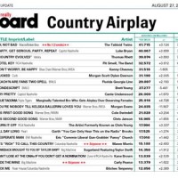 Billboard Country Charts August 2018