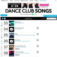 Billboard Dance Chart 2003