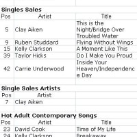 Billboard Decade End Charts 2000s