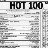 Billboard Hot 100 Chart 2004 2005