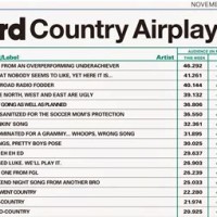 Billboard Hot Country Airplay Charts