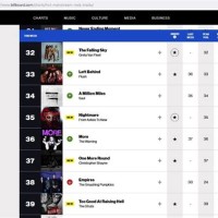 Billboard Rock Digital Songs Chart