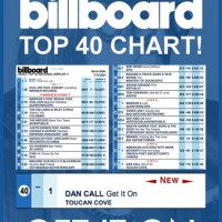 Billboard Top 40 Charts By Year