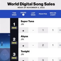 Billboard World Digital Songs Chart 2016