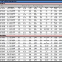 Bilstein 5100 Shock Length Chart