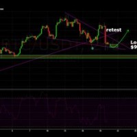 Binance Bitcoin Usdt Chart