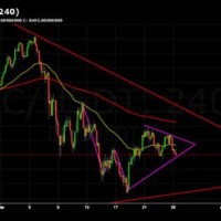 Binance Btc Usdt Chart