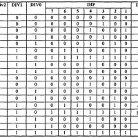 Binary Dip Switch Chart