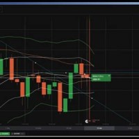 Binary Options Charts Real Time