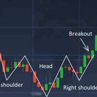 Binary Options Charts