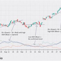 Binary Options Stock Charts