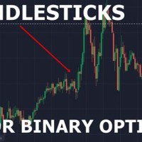 Binary Options Strategies Charts