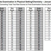 Biology Regents Conversion Chart 2017