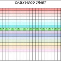 Bipolar Mood Chart