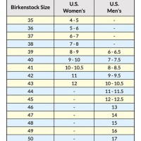 Birkenstock Shoe Size Chart Uk