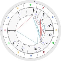 Birth Chart Calculator Cafe Astrology