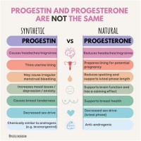 Birth Control Estrogen And Progestin Chart