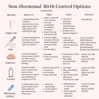 Birth Control Hormone Levels Parison Chart