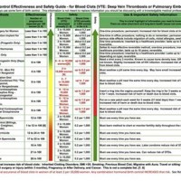 Birth Control Pill Brands Parison Chart