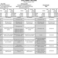 Birth Control Pills Brands Chart