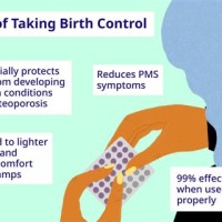 Birth Control Pills Pros And Cons Chart