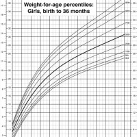 Birth Weight Centile Chart Uk