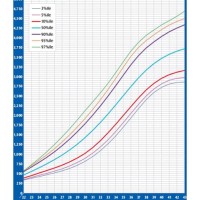 Birth Weight Chart Gestational Age