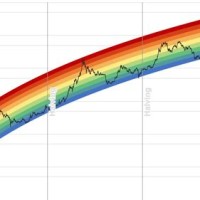 Bitcoin Btc Chart