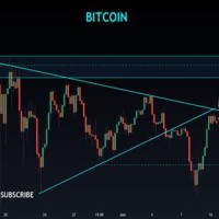 Bitcoin Candlestick Chart Tradingview