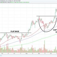 Bitcoin Cash Chart Audio