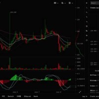 Bitcoin Cash Chart Live