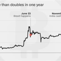 Bitcoin Chart 2016 December