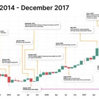 Bitcoin Chart 2017 January