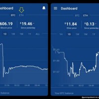 Bitcoin Chart Coinbase