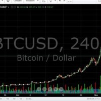 Bitcoin Chart Live Php